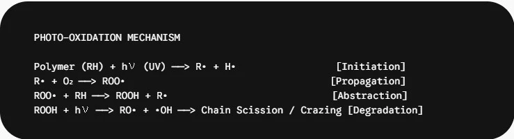 PHOTO-OXIDATION MECHANISM PHOTO-OXIDATION MECHANISM
