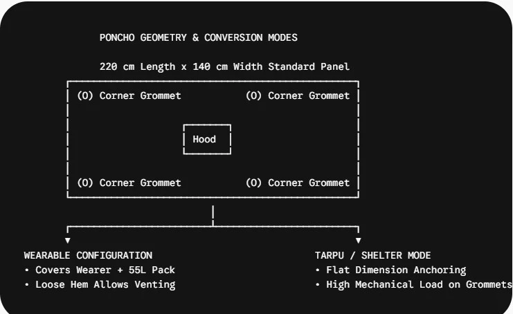 PONCHO GEOMETRY CONVERSION MODES PONCHO GEOMETRY CONVERSION MODES