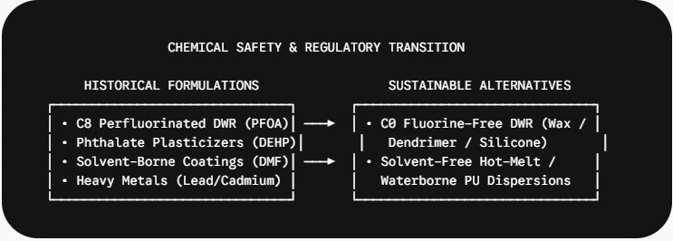 CHEMICAL SAFETY REGULATORY TRANSITION CHEMICAL SAFETY REGULATORY TRANSITION