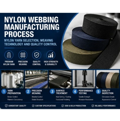 Nylon Webbing Material Manufacturing Process: Nylon Yarn Selection, Weaving Technology and Qualit...